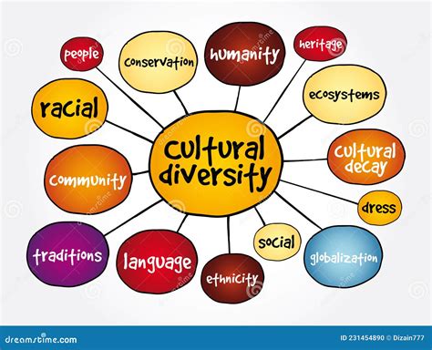  X-Culture: Exploring Diversity Through Education 