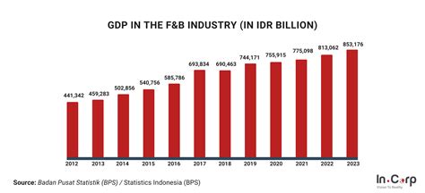  Global Value Investing: A Practical Guide for Indonesian Investors: Exploring Investment Wisdom Rooted in Indonesian Experiences