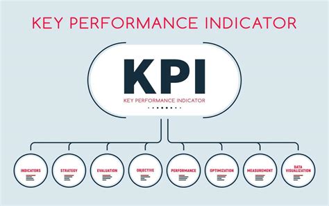 Key Performance Indicators 探索時間管理的藝術與科學