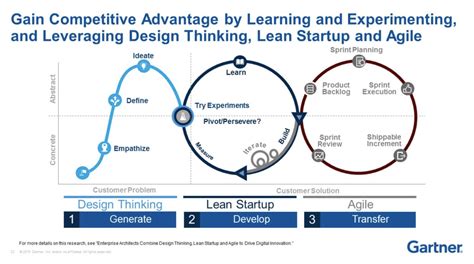  《The Lean Startup》: 探索敏捷創新之路，為夢想注入活力