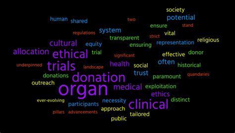  Vivisection: Exploring the Ethical Labyrinth of Modern Medicine